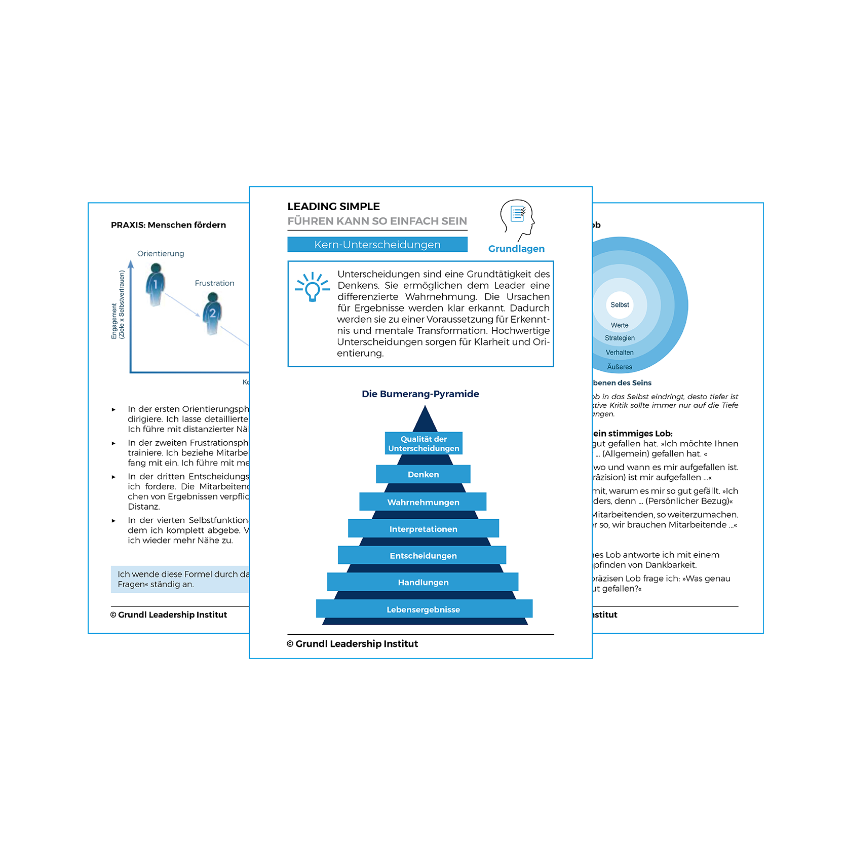 Leading Simple© Karteikartenset – Grundl Leadership Institut GmbH